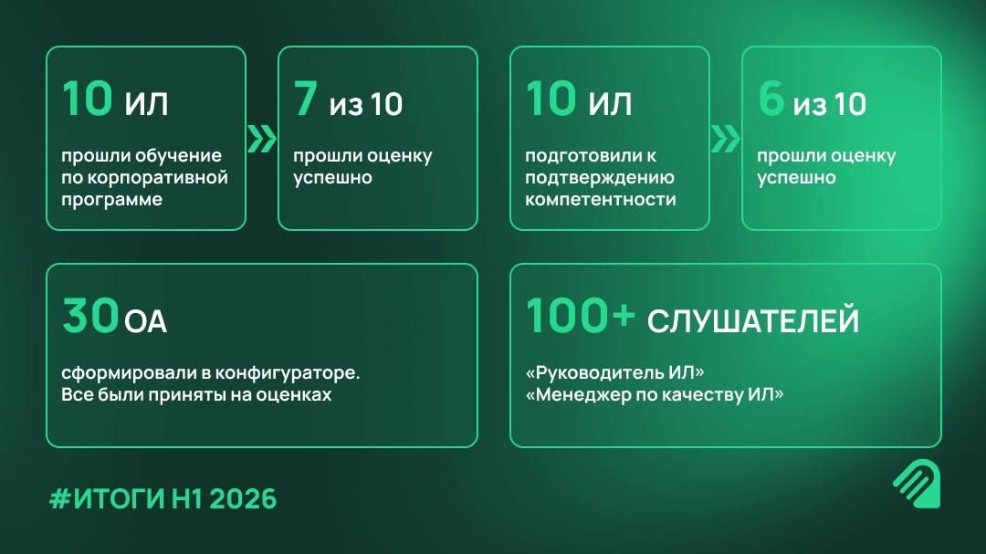 итоги