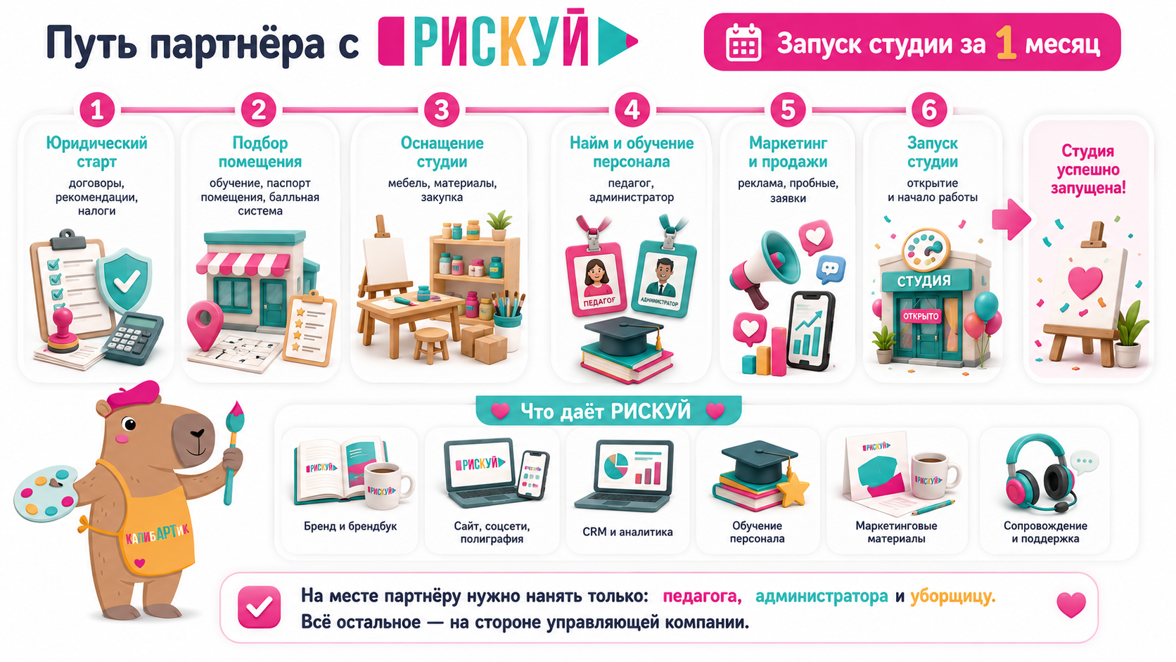 Как мы запускаем школу с партнёрами