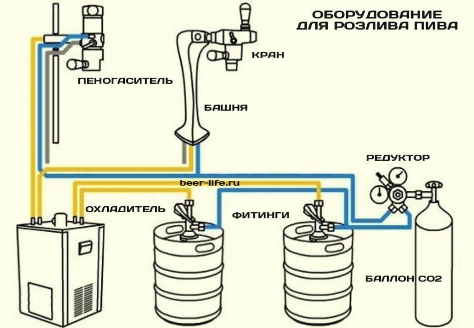 Пивной охладитель схема