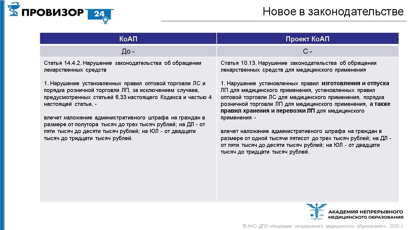 Главные нормативные события за неделю 29 мая - 5 июня 2020 года