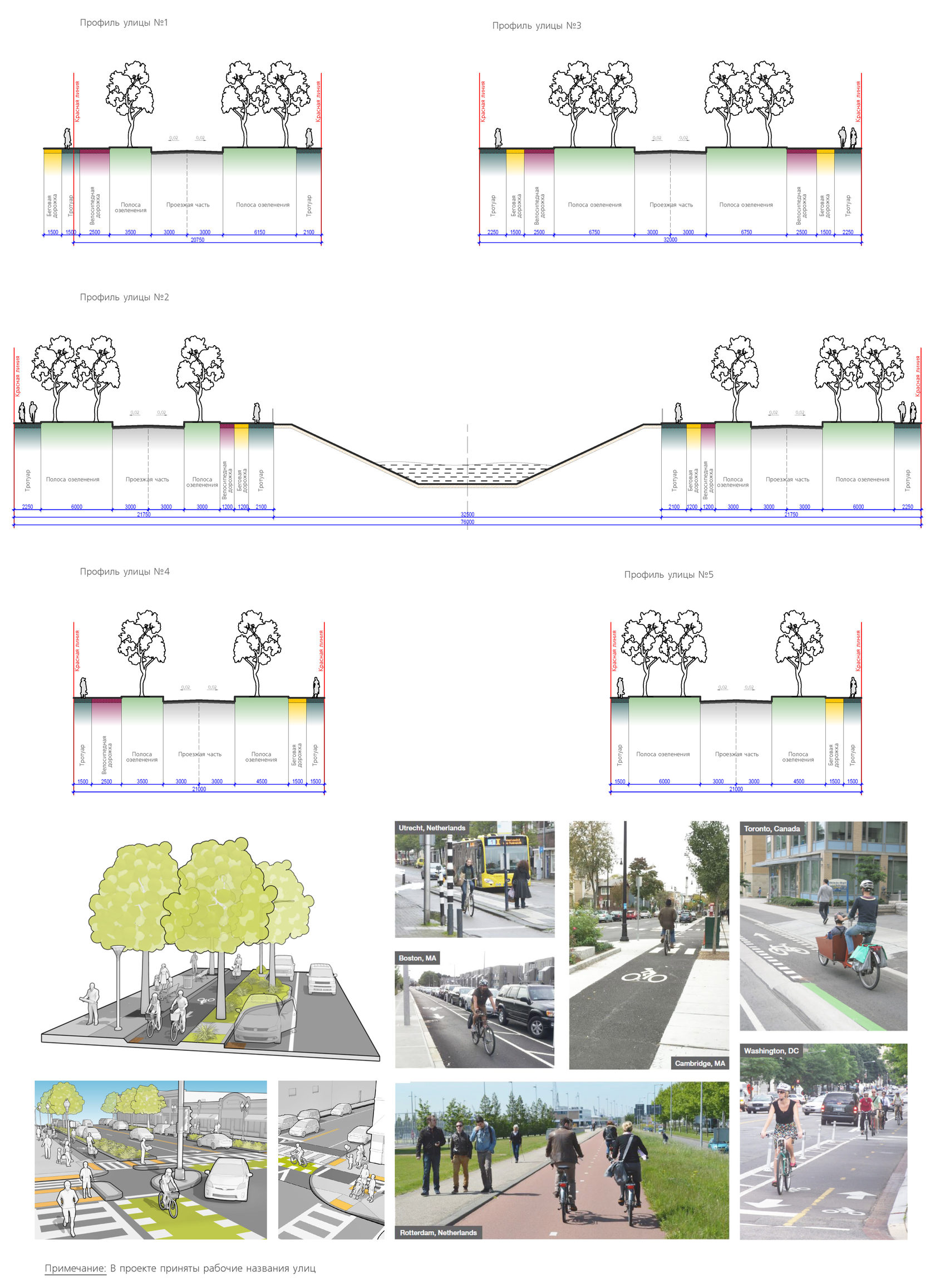 Профиль улицы. Поперечный профиль улицы с велосипедной дорожкой. Поперечный профиль бульвара схема. Поперечный профиль улицы 50 метров. Поперечный профиль улицы местного значения.