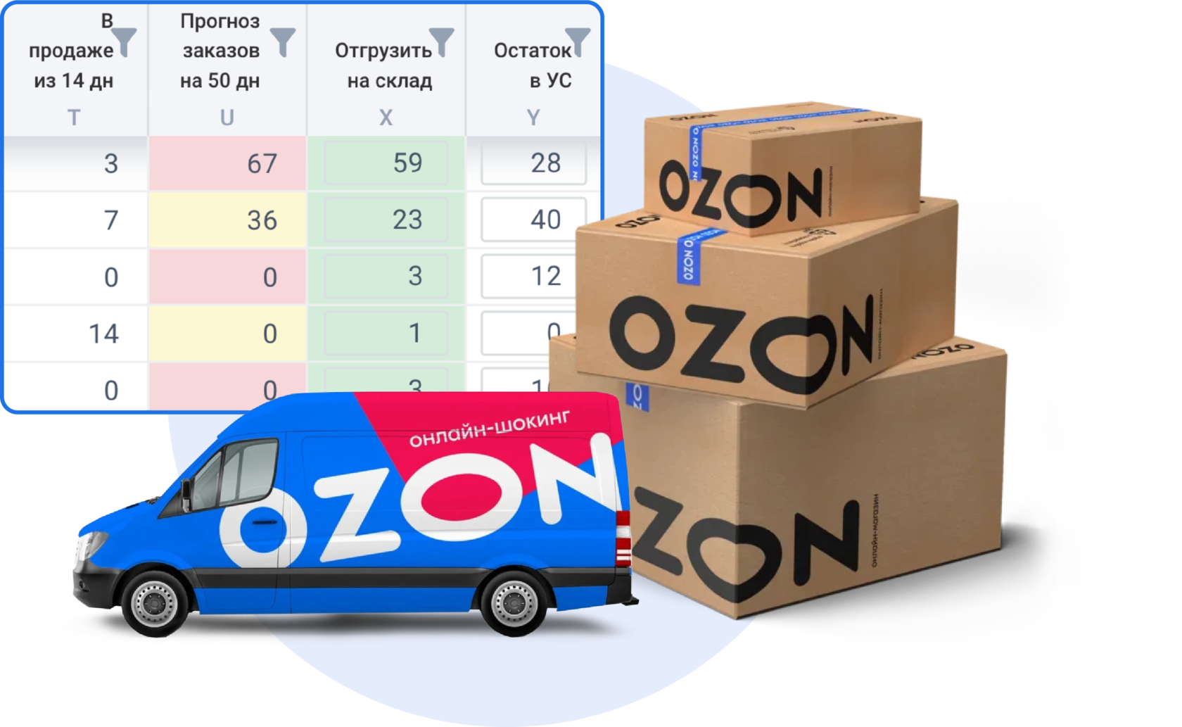 Платформа управления бизнесом на Ozon