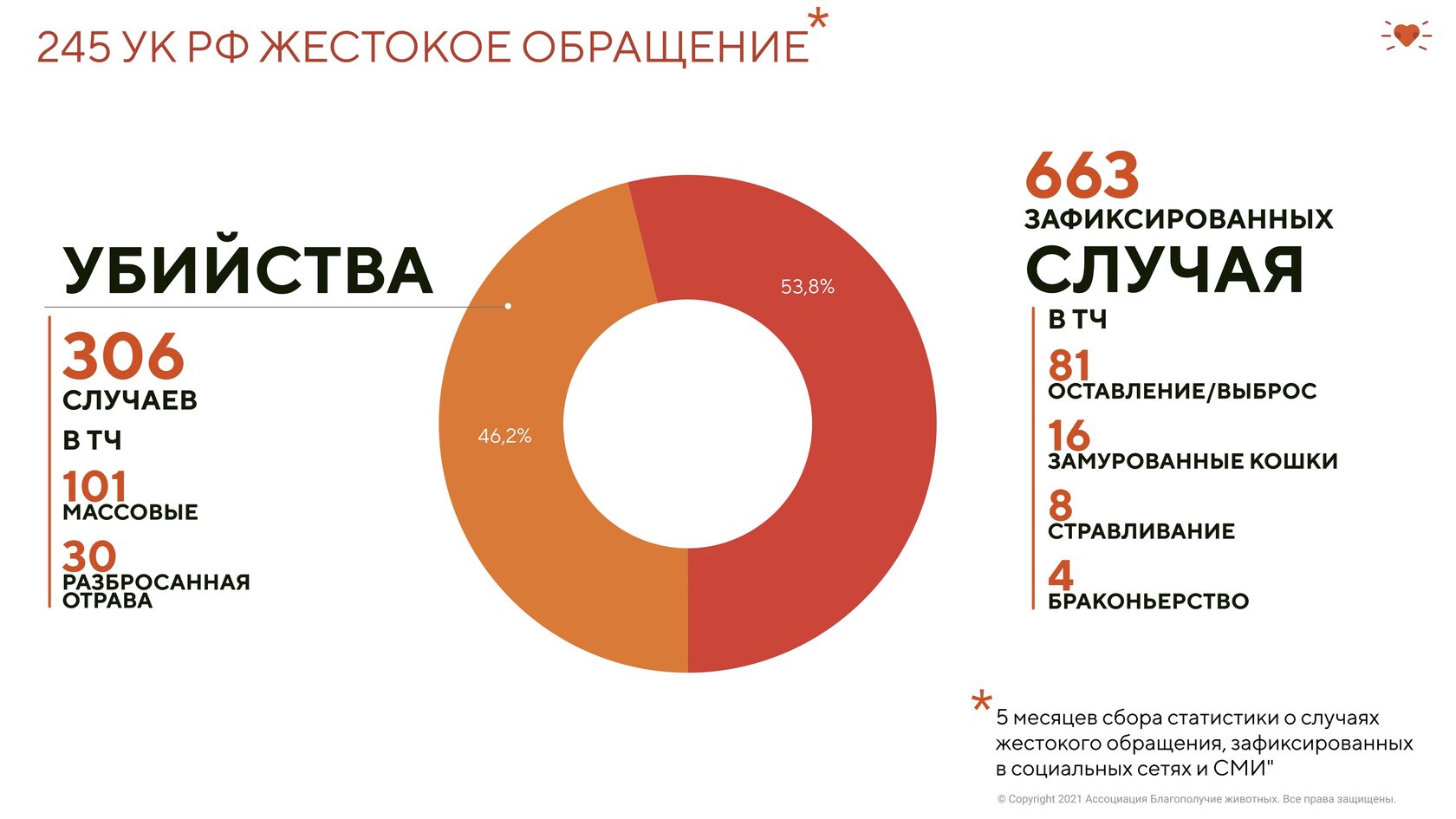 Мониторинг статистика. Статистика бездомных в России. Бездомные в России статистика 2020. Мониторинг численности безнадзорных животных в России. Количество бездомных в России 2021.