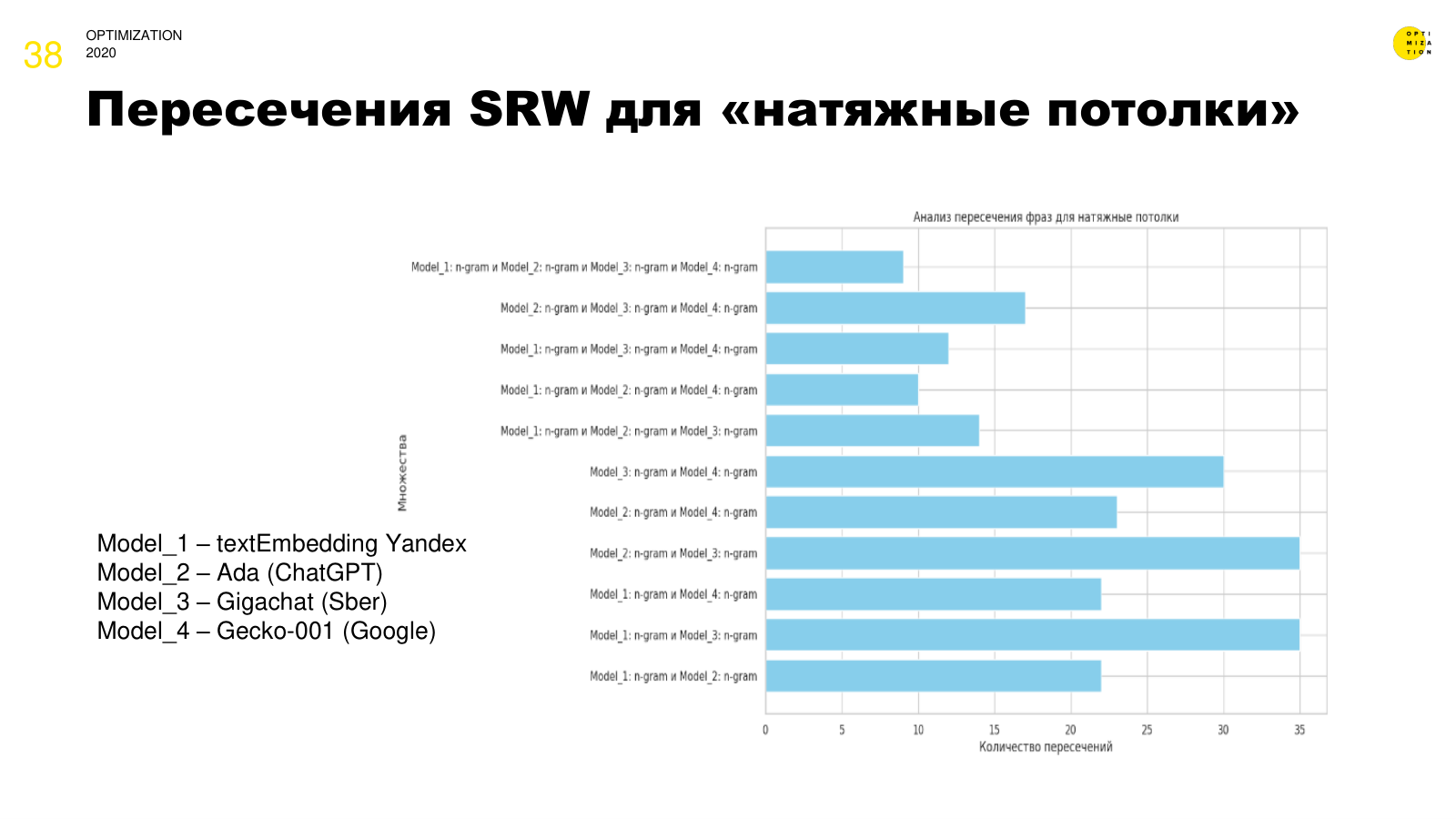 Пересечения SRW для «натяжные потолки»