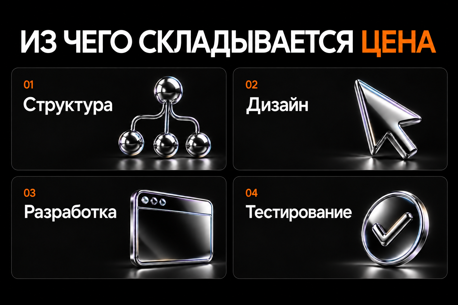 Этапы, влияющие на стоимость сайта: структура, дизайн, разработка и тестирование.