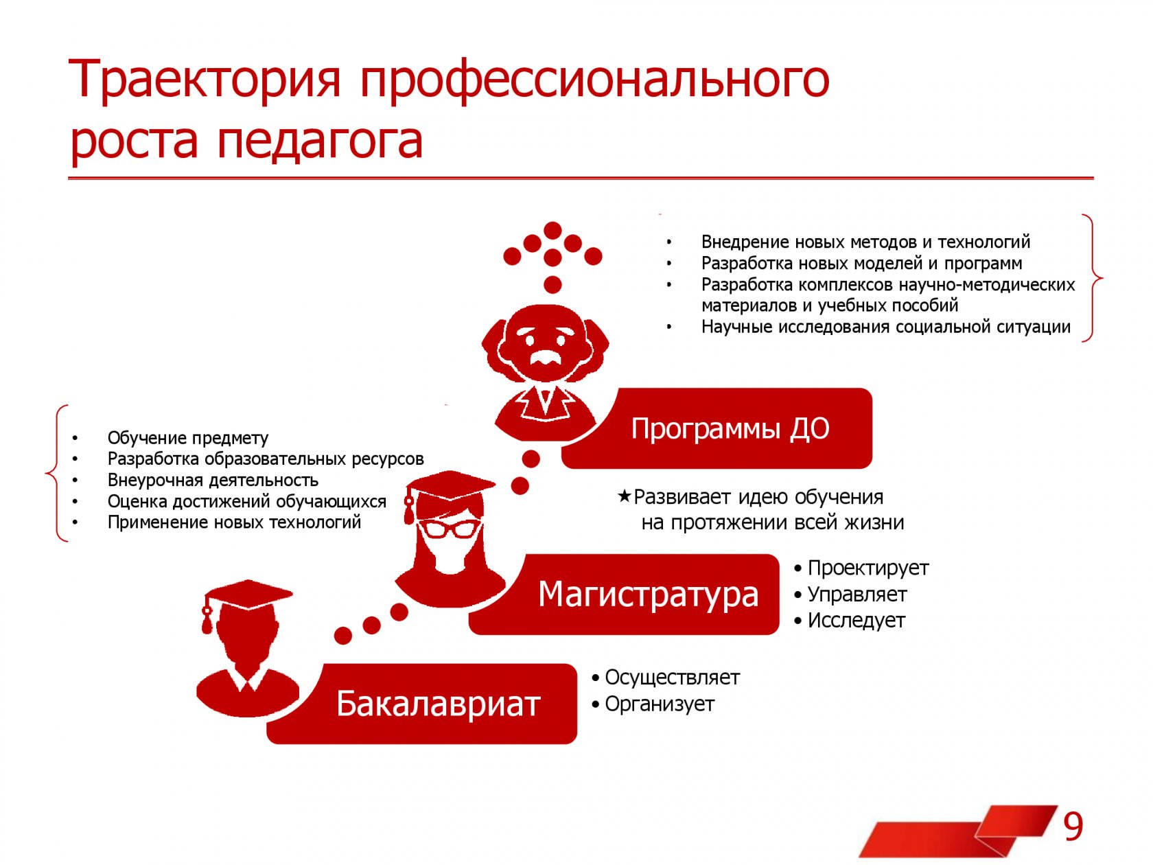 Индивидуальная карта профессионального роста педагога