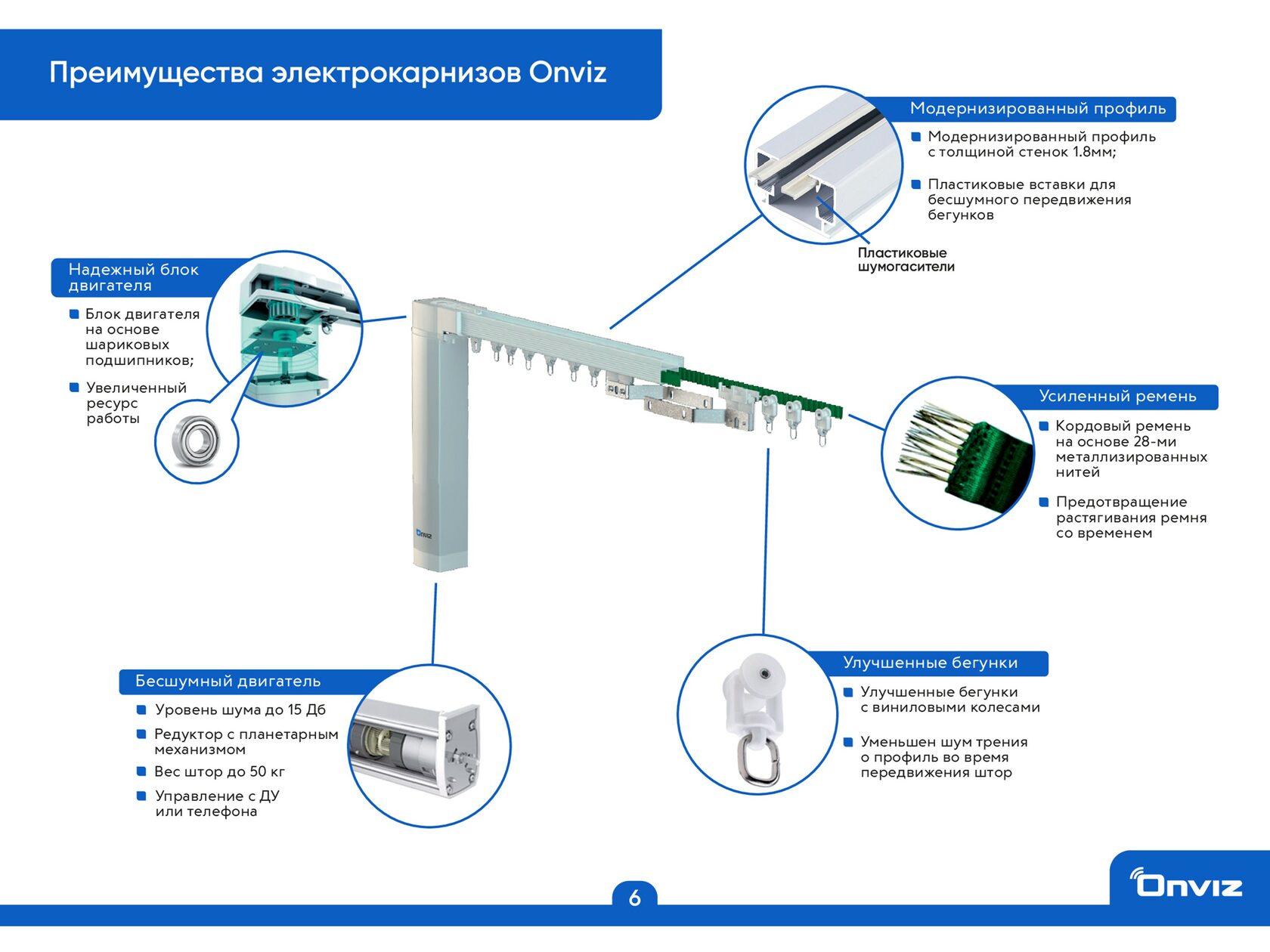 Электрокарнизы ONVIZ от производителя в Новосибирске