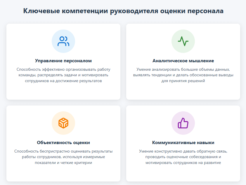 Руководитель оценки персонала мотивирует команду