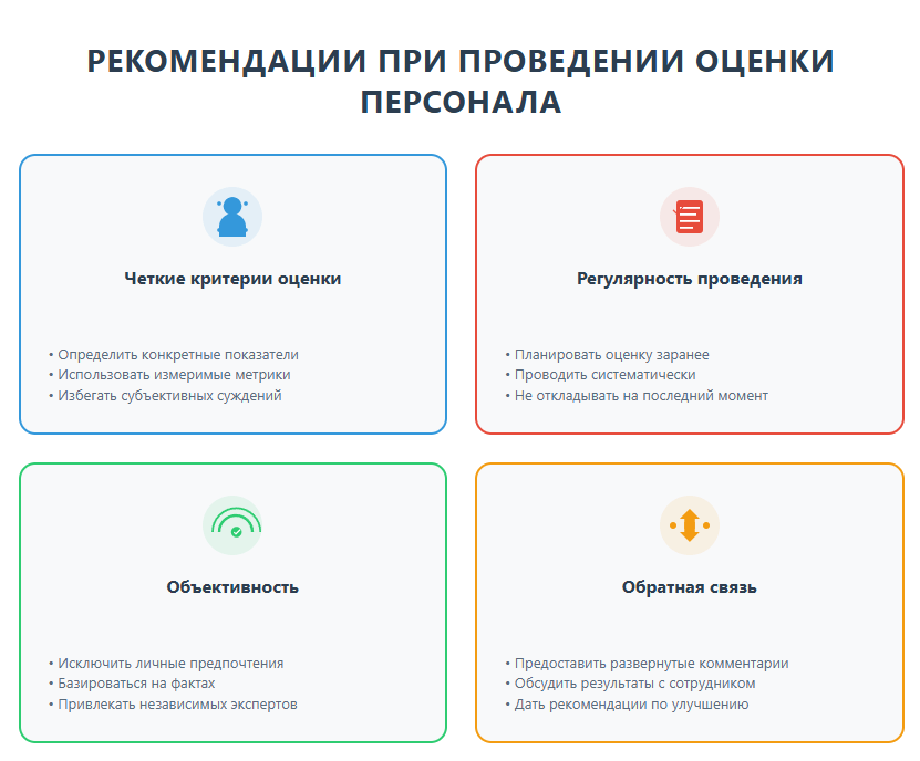 Результаты характеристики оценки персонала