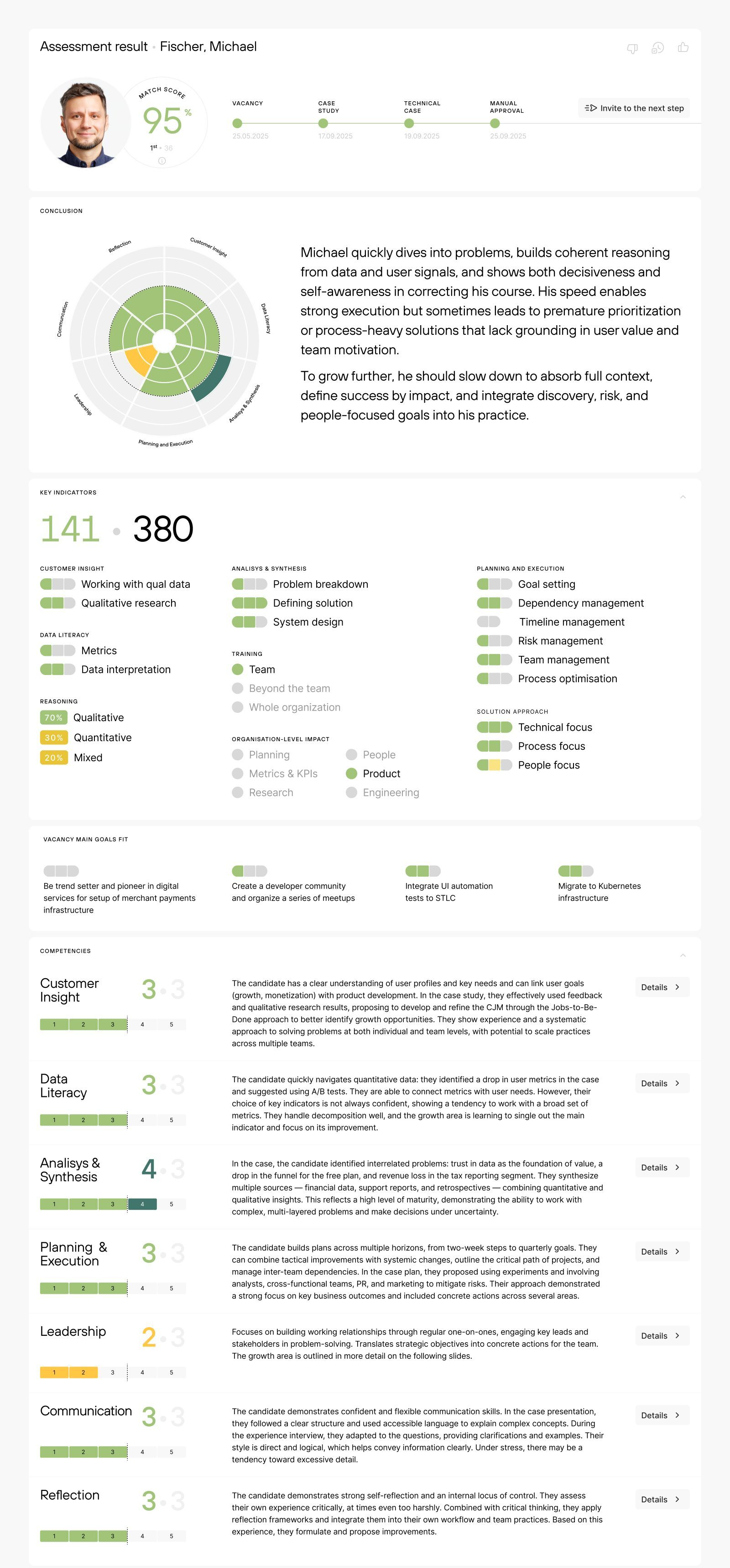 Assessment report