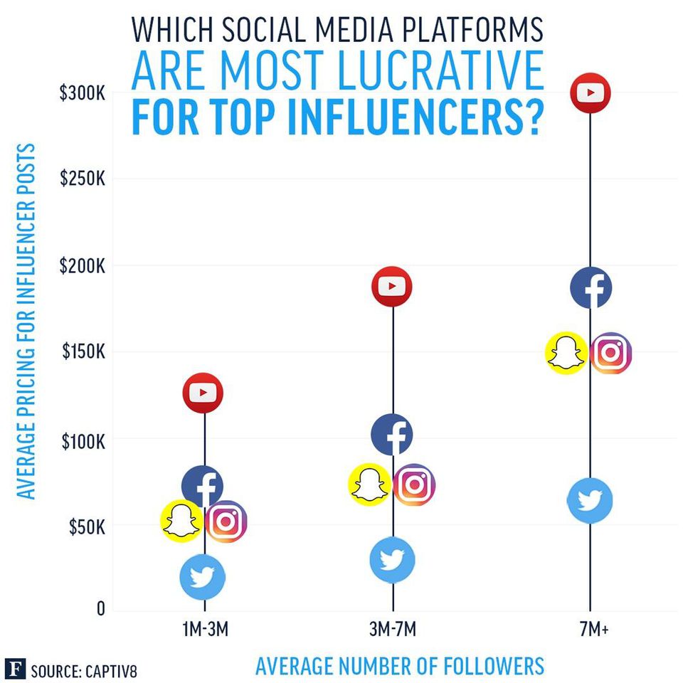 Why Use Influencer Marketing Publicfast