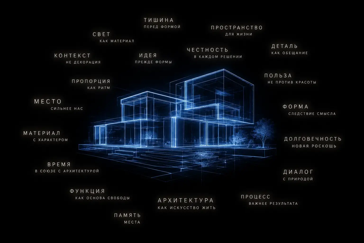 Превью кейса NOMAD архитектурный макет дома на скале из тонких светящихся белых линий парит на черном фоне вокруг слова парят как облака архитектура начинается с молчания дайте бетону время