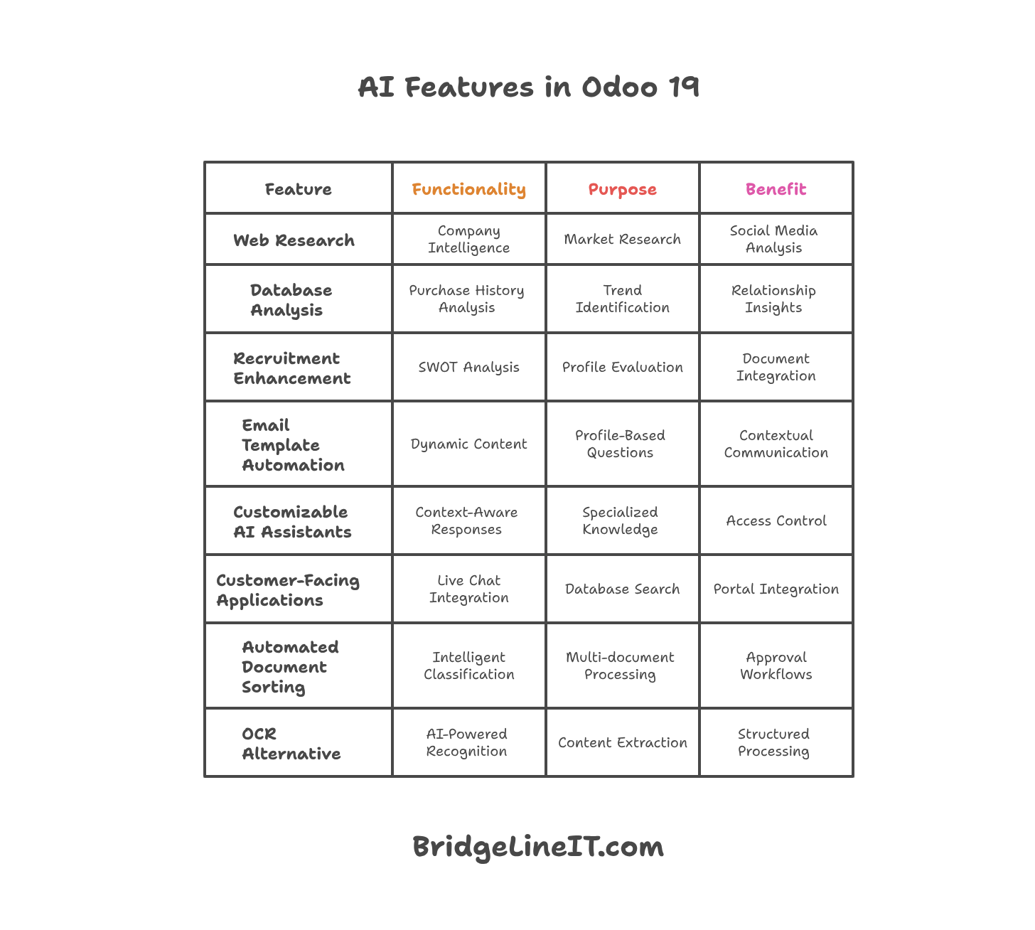 Infographic of eight Odoo 19 AI capabilities, from web research and database analysis to document sorting and OCR replacement