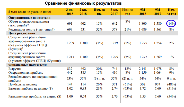 Вклады в золоте плюсы и минусы