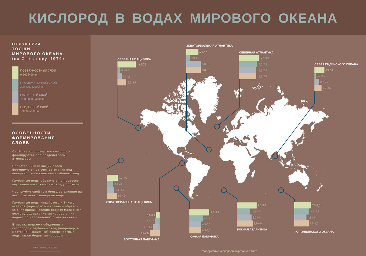 Карта международных вод мира