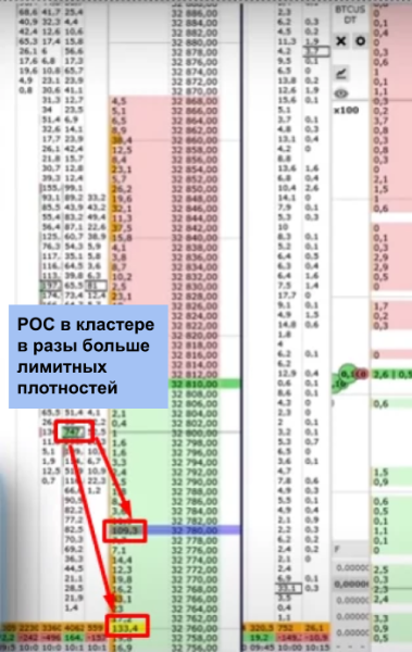  Пример кластерного анализа, кластерный анализ в трейдинге, использование кластерного анализа