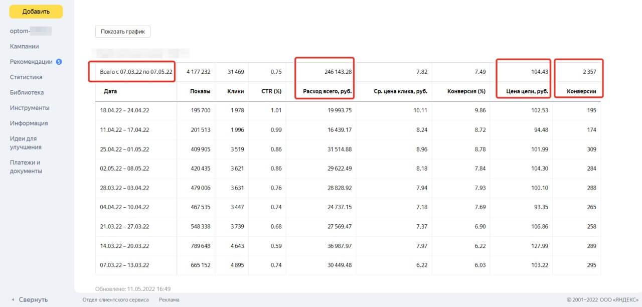 целевые заявки