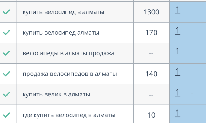 Таблица запросов по группе 