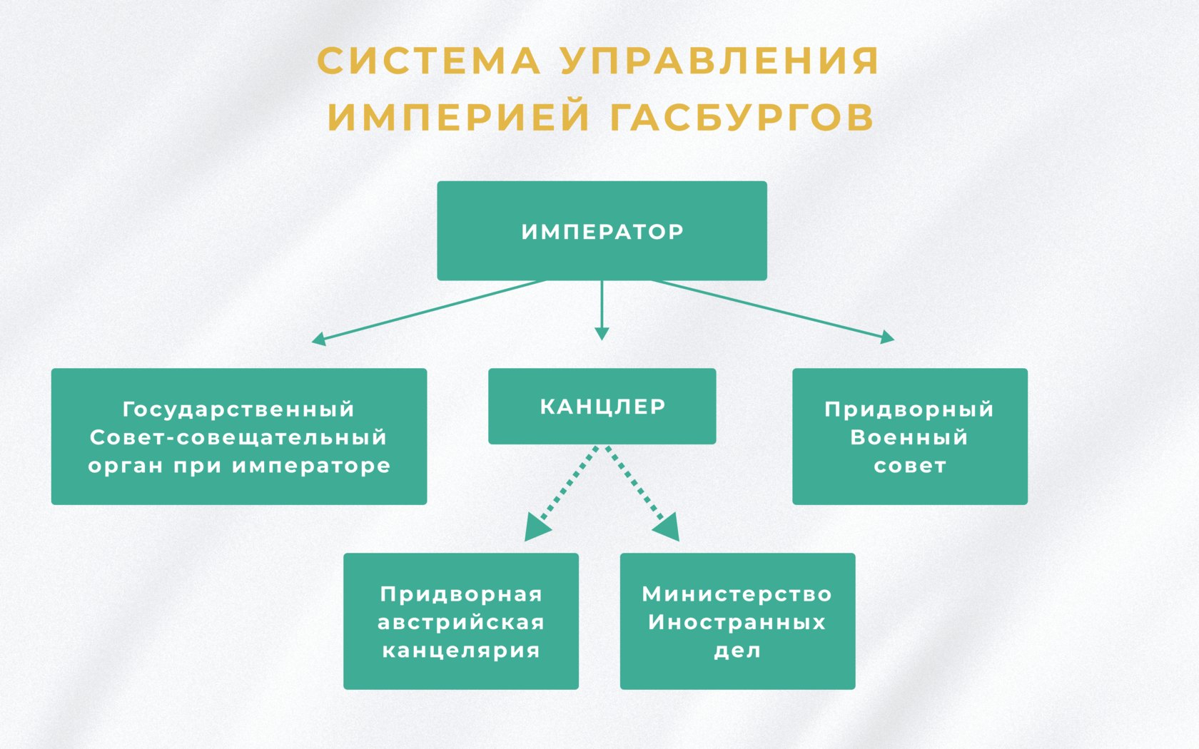 история россии 9 класс 3 параграф кратко