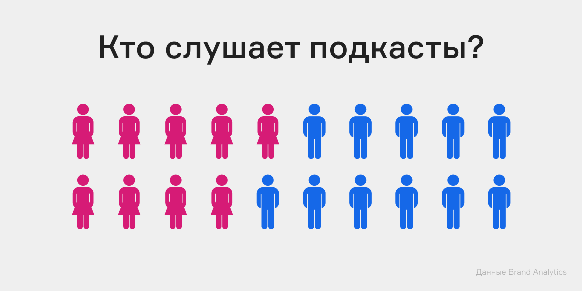 инфографика из иконок