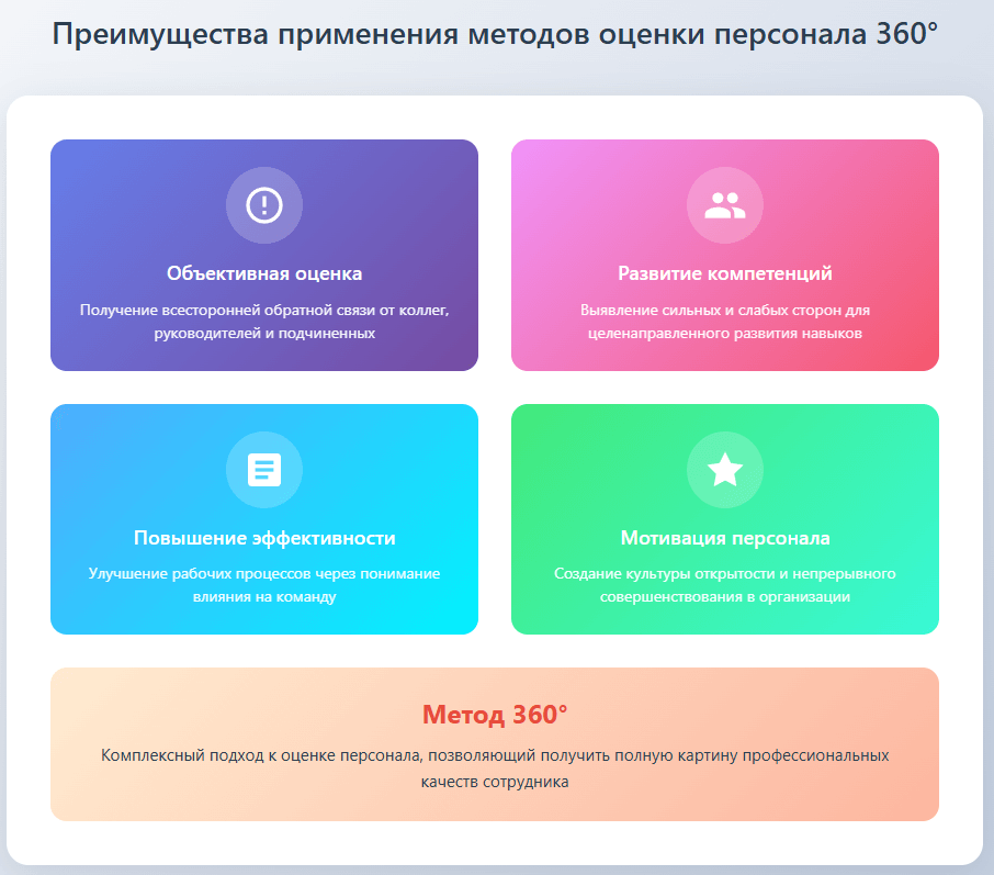 Команда обсуждает методы оценки персонала 360