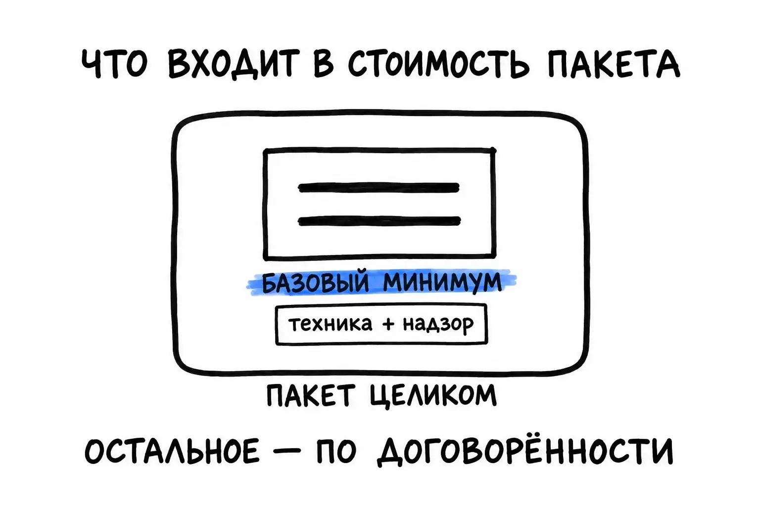 Базовый технический минимум входит в любой пакет, остальные направления обсуждаются отдельно