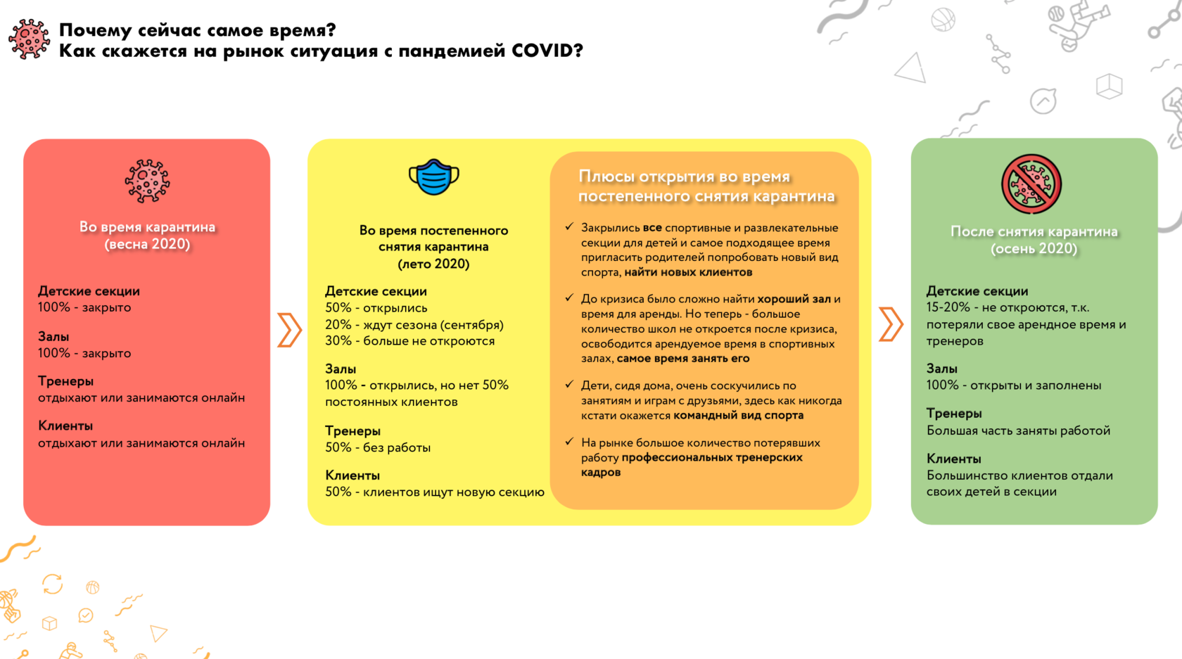 Франшиза детской школы баскетбола - Франшиза баскетбол