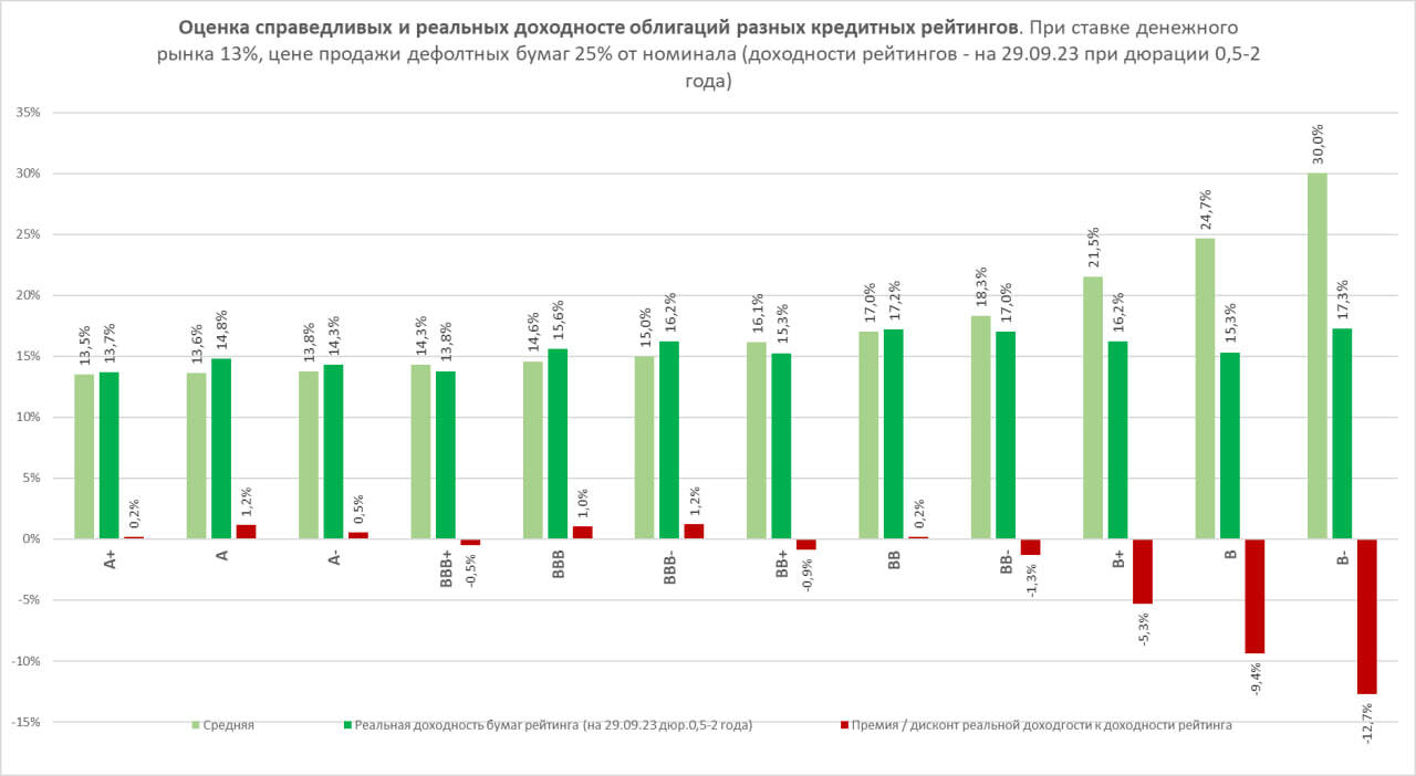 Доходности ВДО. Радоваться нечему