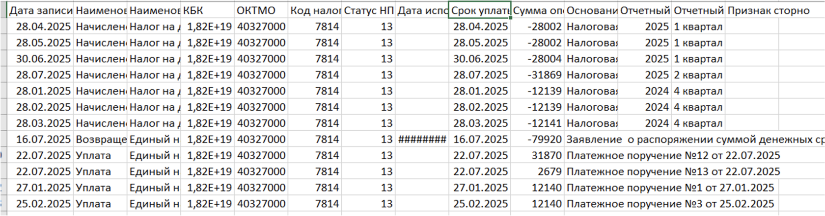 Таблица из личного кабинета ЕНС