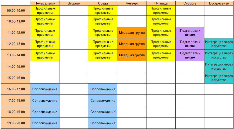 Анкета волонтера образец