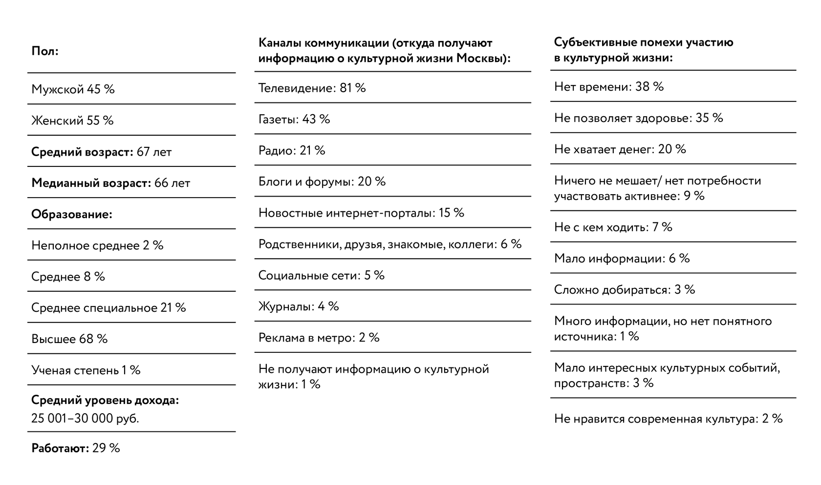 Старший возраст