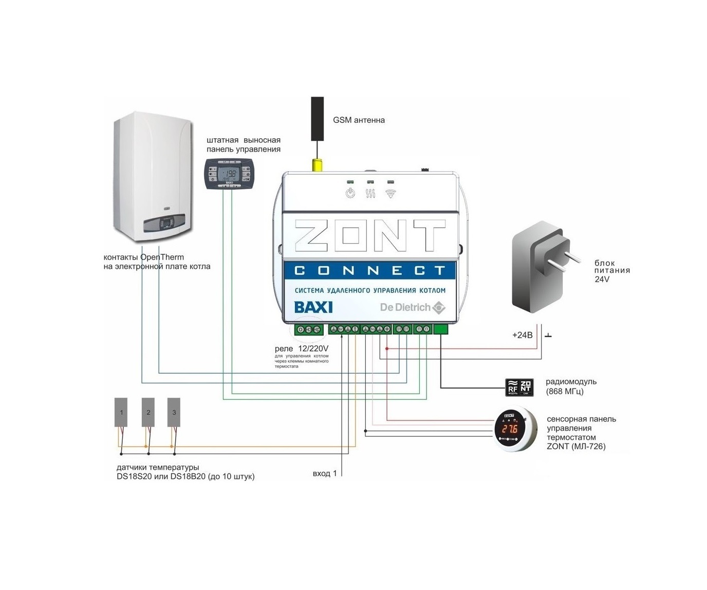 Контроль котла. Baxi Zont connect 2. Zont-connect для Baxi ml00003824. Zont connect Baxi. Система удаленного управления котлом Baxi Zont connect.