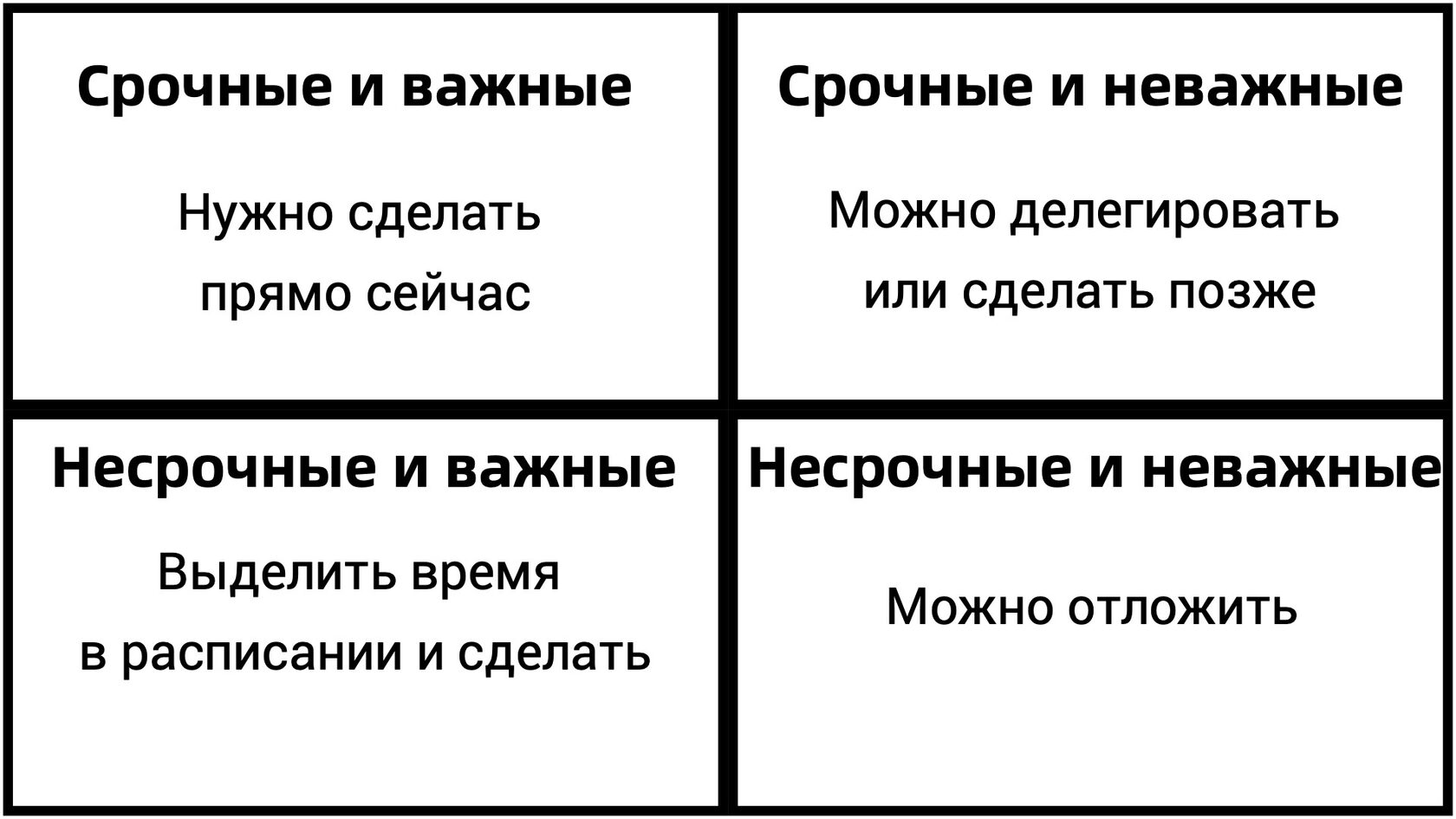 Наглядное представление матрицы приоритетов