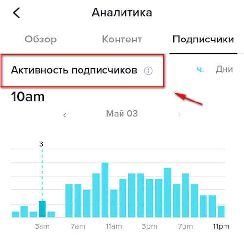 Активность подписчиков - часы и дни активности подписчиков в Тик-Ток