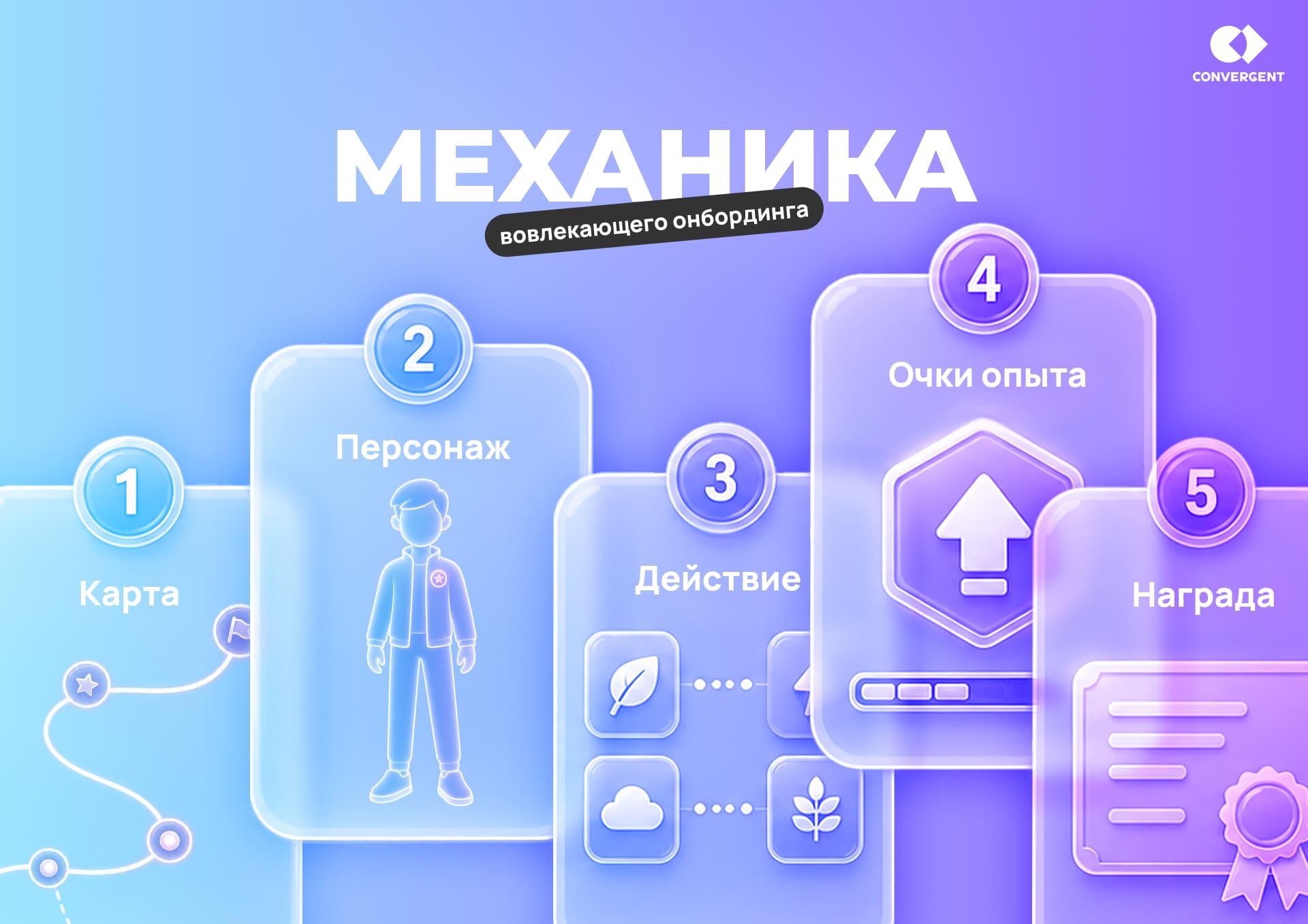 Механика вовлекающего онбординга