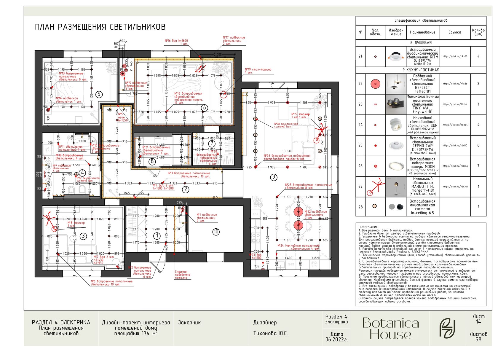 Дизайн интерьера цена | Премиальная студия интерьерного дизайна Botanica  House в Кстово