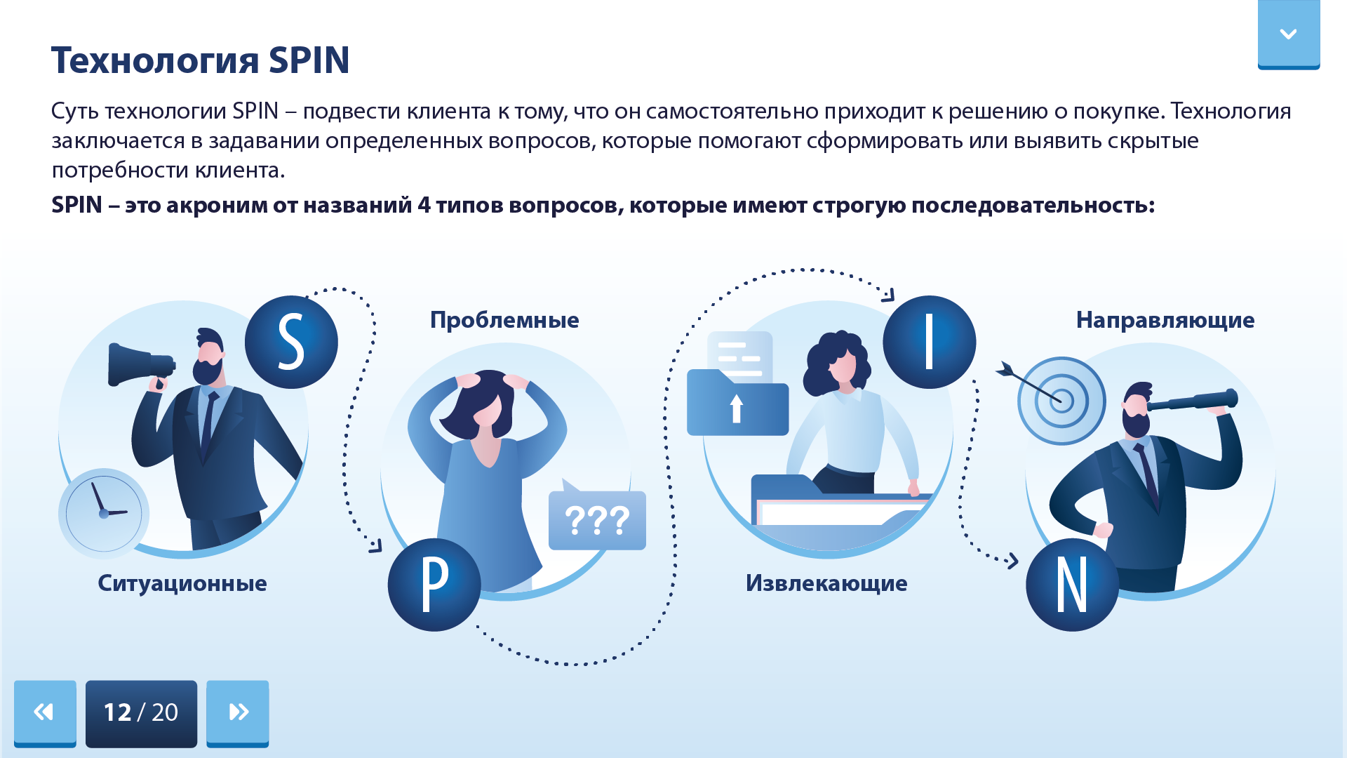 Электронная котировка. Разработка электронных курсов. Разработчик электронных курсов. Образцы электронных курсов. Интерфейс электронного курса.