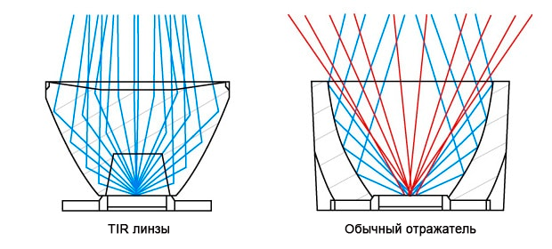 качество пучка