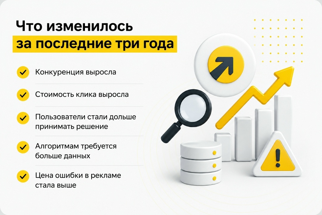 Почему Яндекс Директ перестал окупаться: что изменилось на рынке рекламы за последние 3 года и как бизнесу адаптироваться в 2026 году, изображение №1