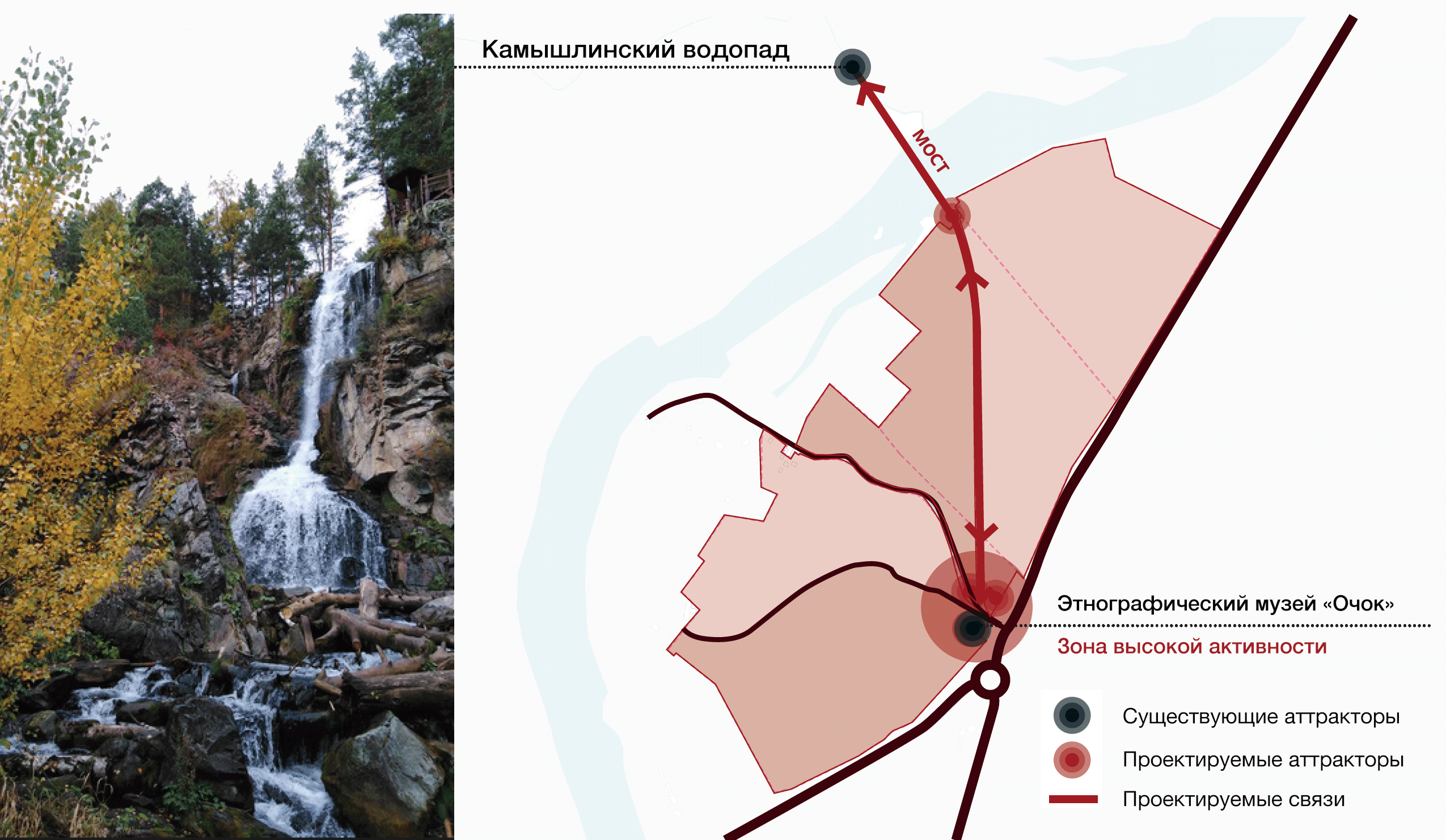 Altai. Concept for the development of the area. Proposal