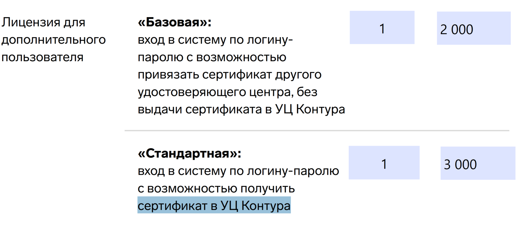 Контур.Экстерн — онлайн отчетность во все контролирующие органы