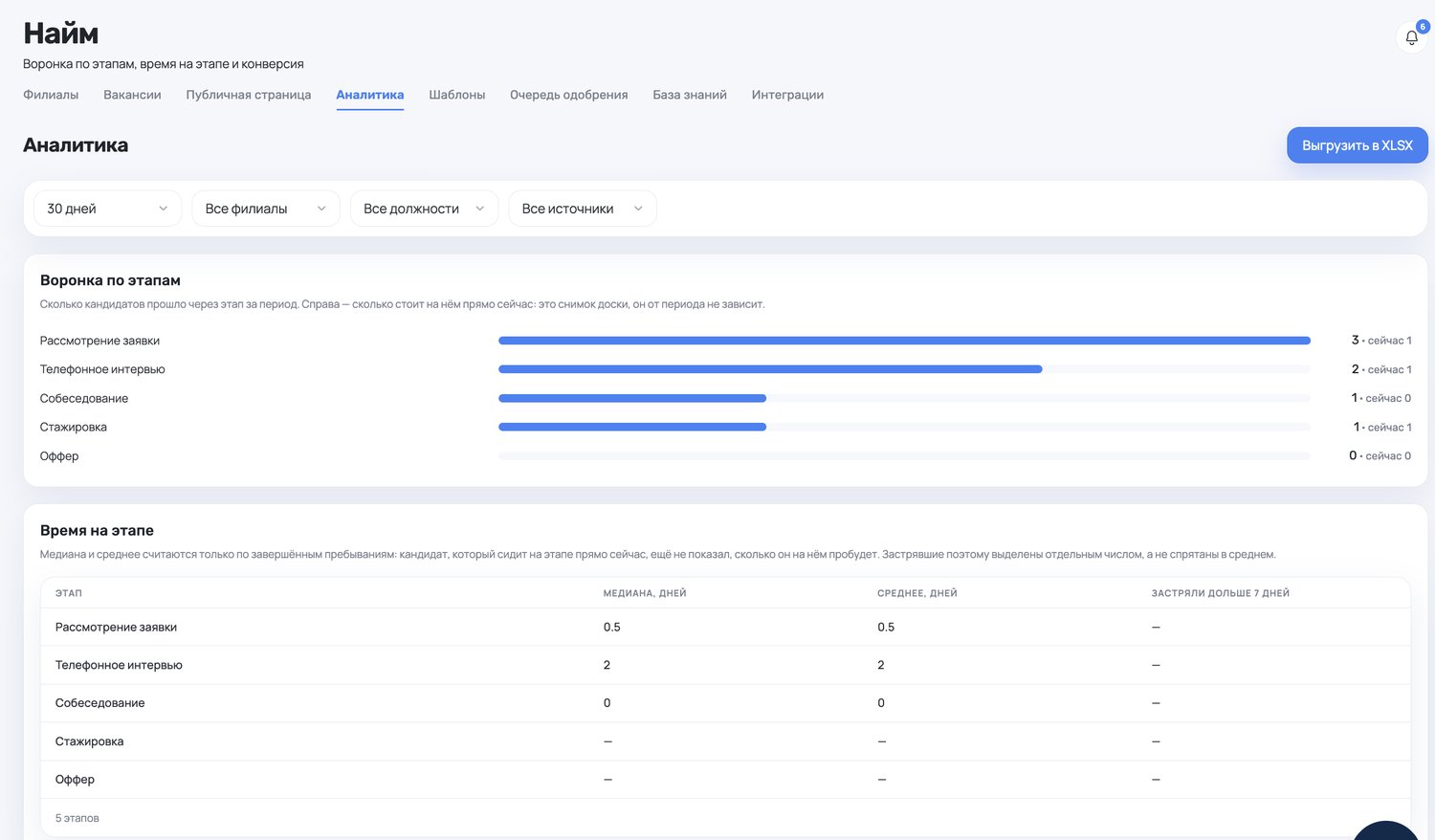 Аналитика найма сотрудников ресторана в ServiceGuru