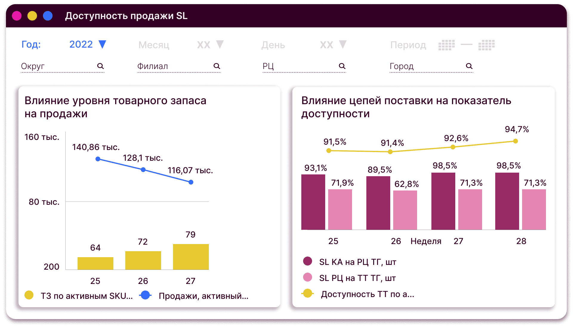 Как портал Retail Services обеспечивает поставщиков ТС «Магнит» интересной  аналитикой