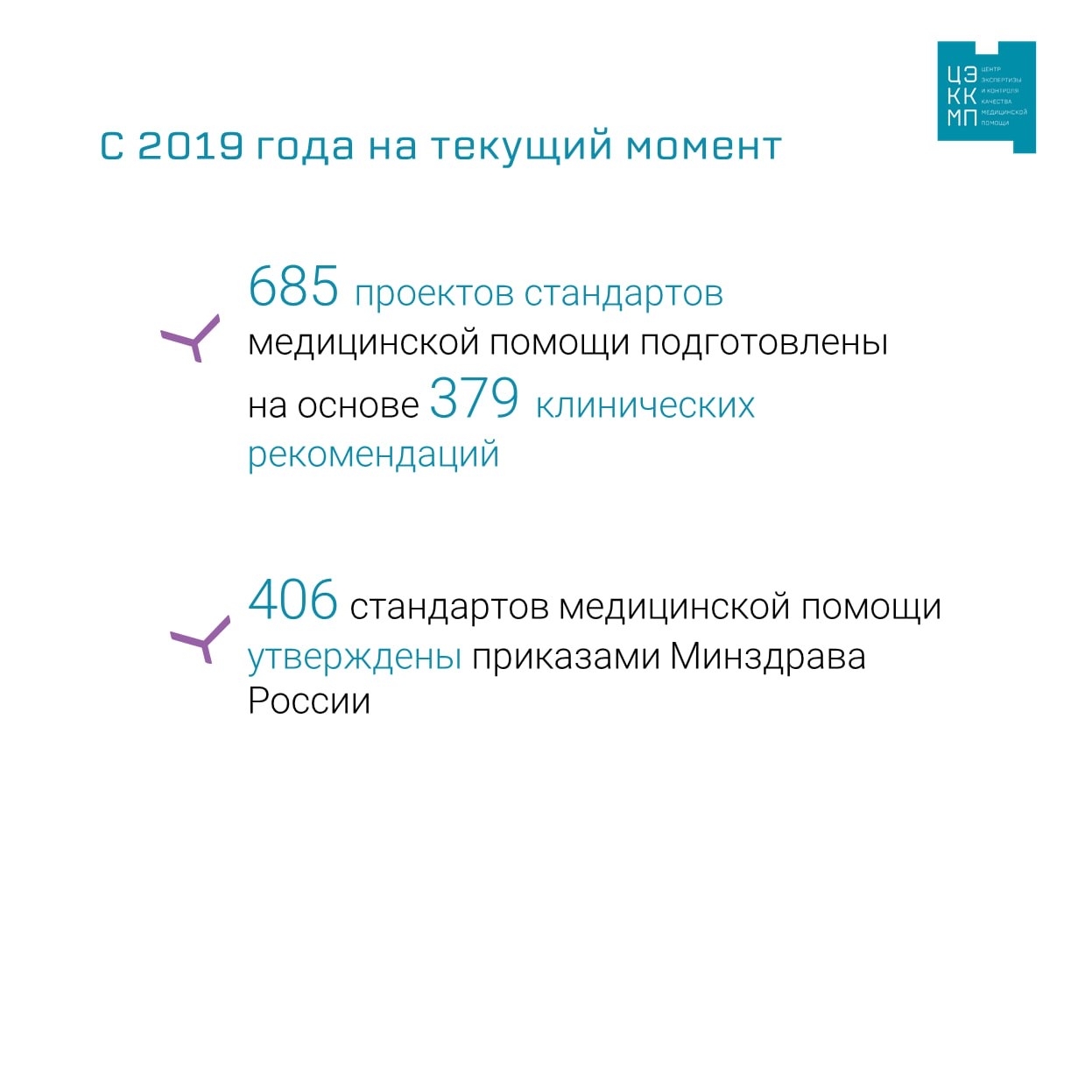 Основные разделы текущего плана медицинской организации