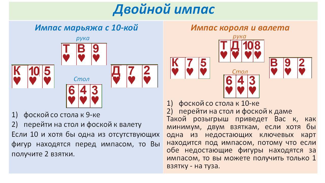 Лекция 3. Простые способы получения взяток.