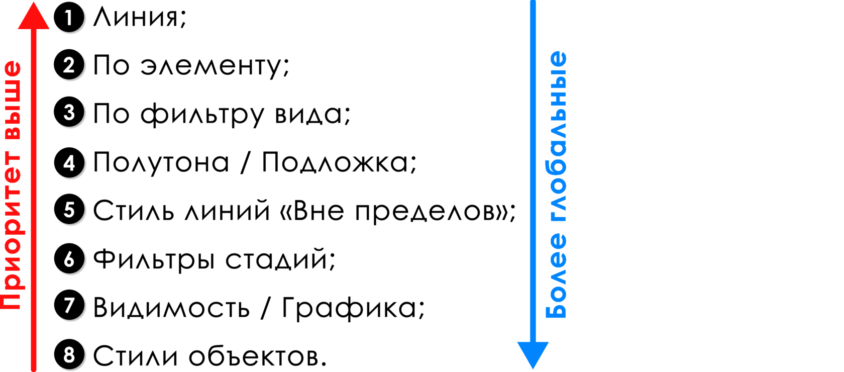Иерархия переопределения графики