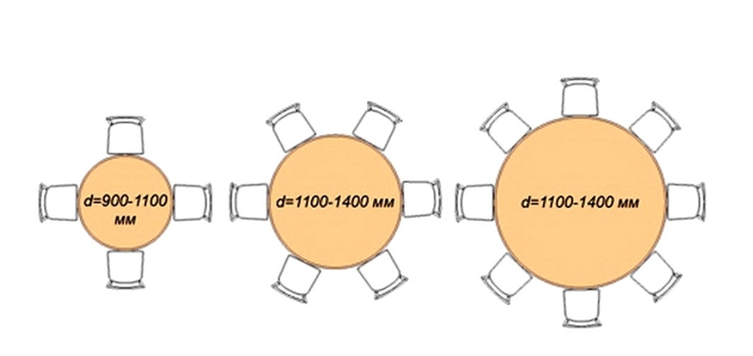 Сколько столов. Размер круглого обеденного стола на 4 человека. Круглый стол на 4 Размеры. Диаметр круглого стола на 4 человека. Круглый стол на 12 человек диаметр.