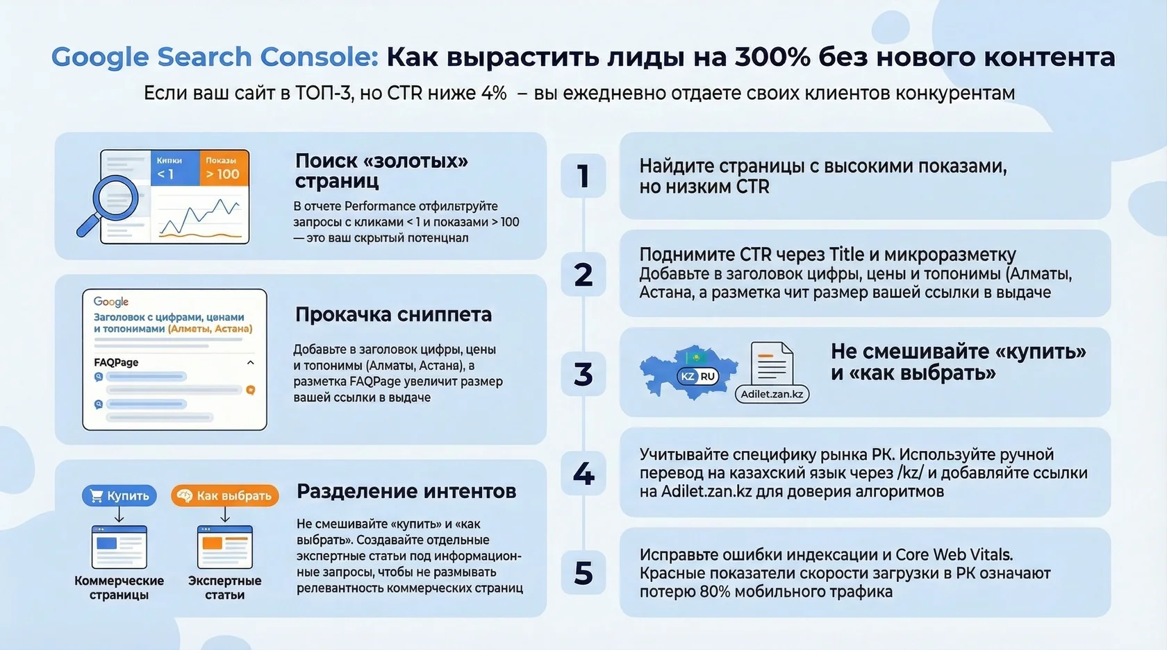 Инфографика: 5 шагов для роста лидов на 300% без нового контента в google search console за счет повышения ctr.