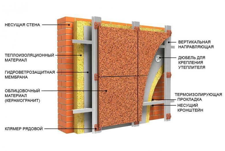 Утепление фасада многоквартирного дома: как и чем утеплить фасад