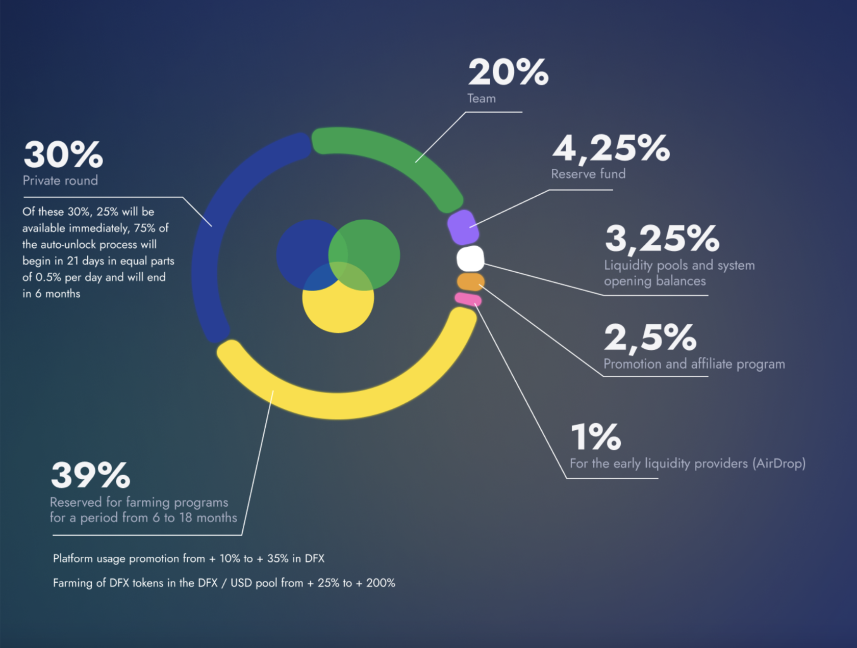 Нфт проект что это